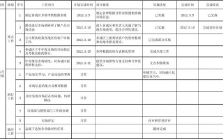  市场部月度方案模板「市场部月度总结计划」