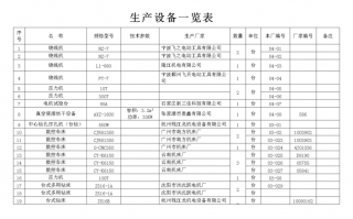 照明企业生产计划模板,生产照明是什么设备 