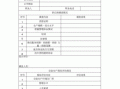 选型报告模板_选型报告怎么写