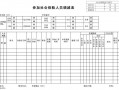 制作社保表格的模板