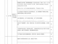 质量改进方案模板_质量改进方案模板怎么写