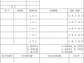  销售拜访客户报告模板「销售拜访客户案例分享」