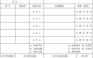  销售拜访客户报告模板「销售拜访客户案例分享」