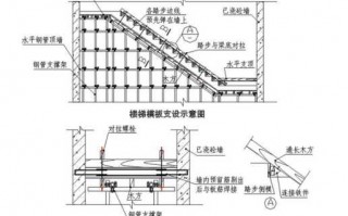 支设模板大样图