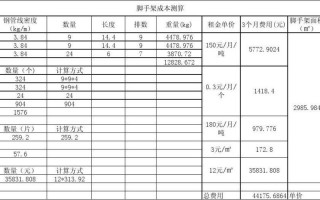 成本测算方案怎么写范文