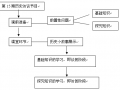 历史教学流程模板,历史教学教法 