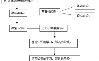 历史教学流程模板,历史教学教法 