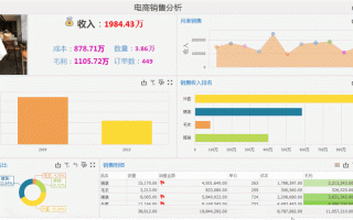 电商销量报告模板（电商销量数据实时）