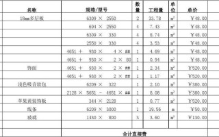  预算中的模板木材「预算模板的编制内容」