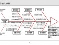 行政鱼骨图问题分析