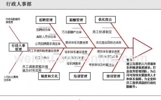 行政鱼骨图问题分析