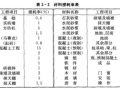 怎么计算模板损耗（模板损耗定额规范）