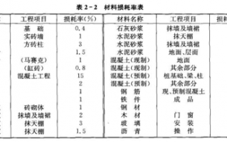 怎么计算模板损耗（模板损耗定额规范）