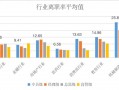 离职人数30在职平均数150