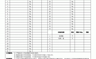  产品批次说明模板「产品批次说明模板下载」