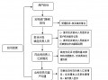  投诉热线处置流程模板「投诉热线模板图片」