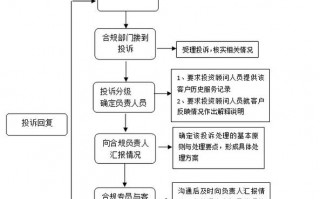  投诉热线处置流程模板「投诉热线模板图片」