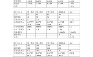  融资结构数据表模板「融资结构数据表模板怎么做」