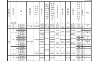 销售铁路道岔模板,铁路道岔报价 