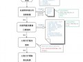 注册成立一个企业的基本流程