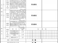  钢筋模板验收资料「钢筋模板验收资料清单」