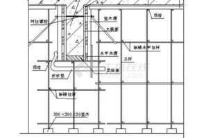 模板安装剖面图