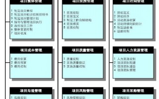 项目组织计划模板_项目组织实施计划