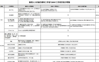 学校人力资源规划模板,学校的人力资源工作 