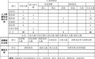 人资月报表-人资报表模板