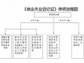 失业手续模板_失业手续怎么办理流程