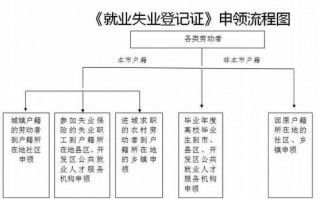 失业手续模板_失业手续怎么办理流程