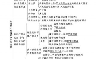 2017高中政治生活模板_高中政治知识点政治生活