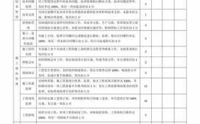 工程部门考核细则模板,工程部门考核指标 