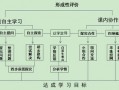 探究式教学环节模板,探究式教学模式教学案例 