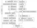 模板搭设有工种要求吗,模板搭设工艺流程 