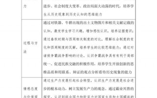 教学设计模板初中历史_初中历史优秀教学设计2019