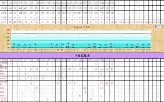 注塑品质周报表格式-塑胶质量周报模板