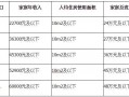  保障性住房收入模板「保障性住房收入标准」