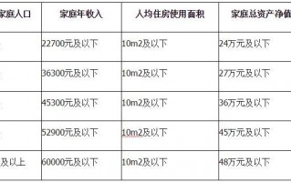  保障性住房收入模板「保障性住房收入标准」