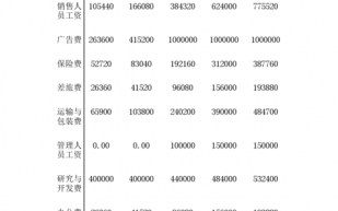 销售预算明细表