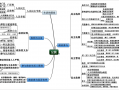 政治中层进思维