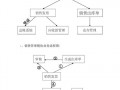  销售人员管理系统模板「销售管理系统的操作步骤」