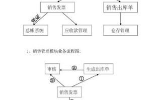  销售人员管理系统模板「销售管理系统的操作步骤」