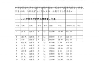 中药辅料采购合同模板（中药药剂辅料）