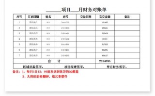 公司财务对账模板_公司财务对账模板图片