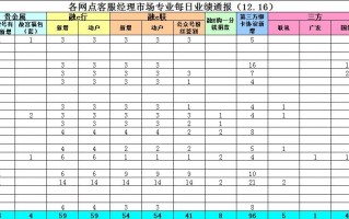  销售业绩通知模板「销售业绩通报文字模板」