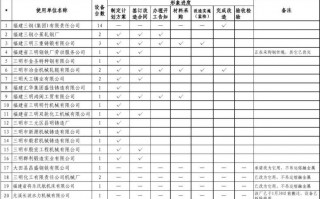 公司业务进度通报模板