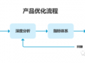  产品优化改进方案模板「产品优化方法总结」