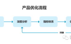  产品优化改进方案模板「产品优化方法总结」