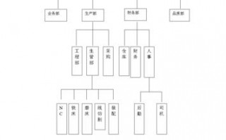 公厂人事结构图模板的简单介绍